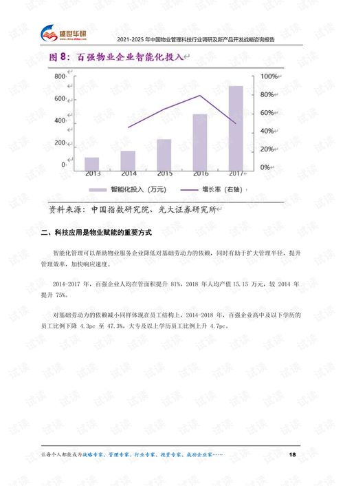 2021-2025年中國(guó)物業(yè)管理科技行業(yè)調(diào)研及新產(chǎn)品開(kāi)發(fā)戰(zhàn)略咨詢報(bào)告